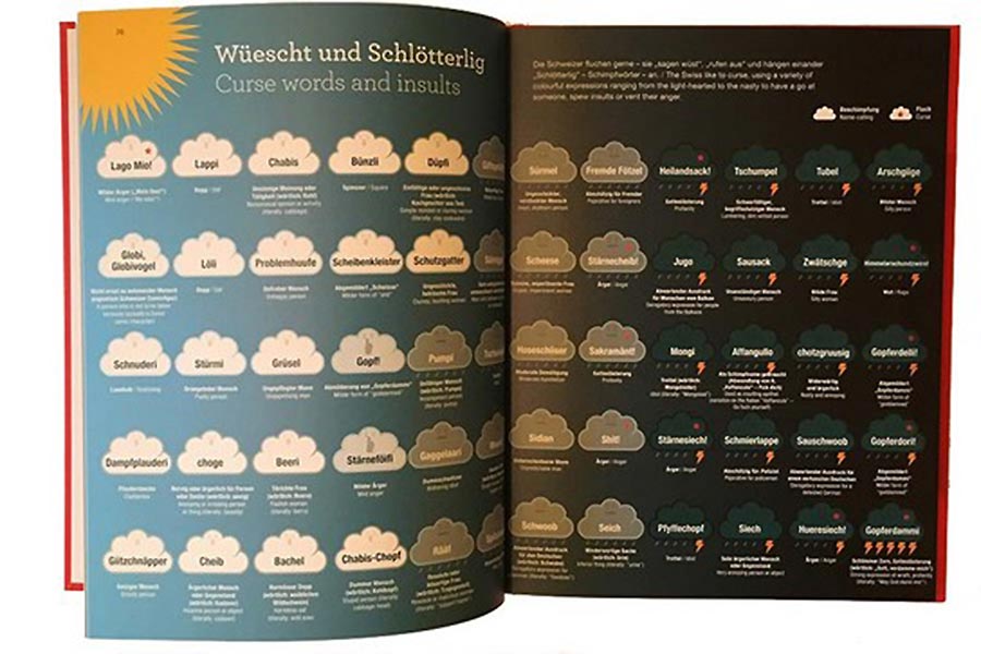 Aus dem Inhalt von Total alles über die Schweiz